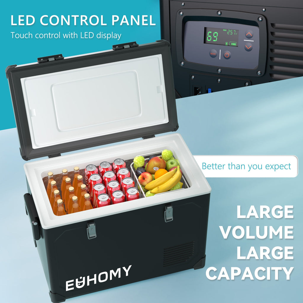 Euhomy Voyge L1 Car Refrigerator (48QT/69QT)
