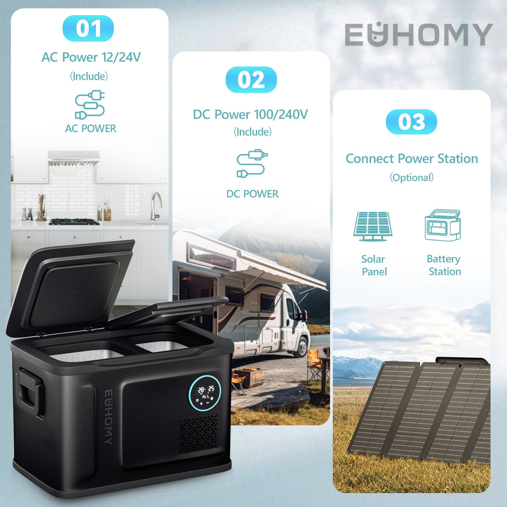 Euhomy Rover D1 Car Refrigerator (37QT/48QT/58QT)